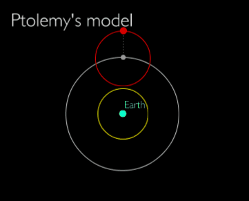 Ptolemy's model of epicycles