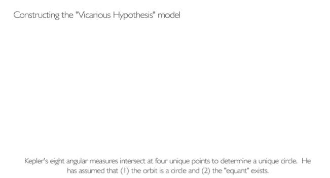 Vicarious Hypothesis animation