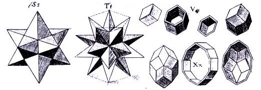 Archimedean Solids