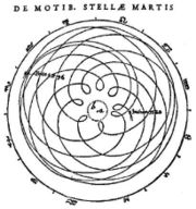 Path of Mars in Ptolemaic model