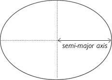 The semi-major axis
